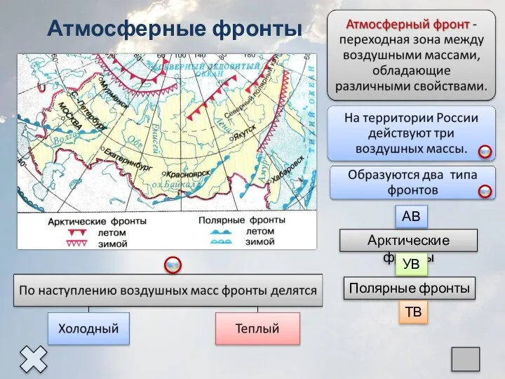 Арктические фронты Полярные фронты АВ УВ ТВ Атмосферные фронты