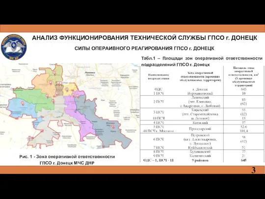 АНАЛИЗ ФУНКЦИОНИРОВАНИЯ ТЕХНИЧЕСКОЙ СЛУЖБЫ ГПСО г. ДОНЕЦК Рис. 1 - Зона