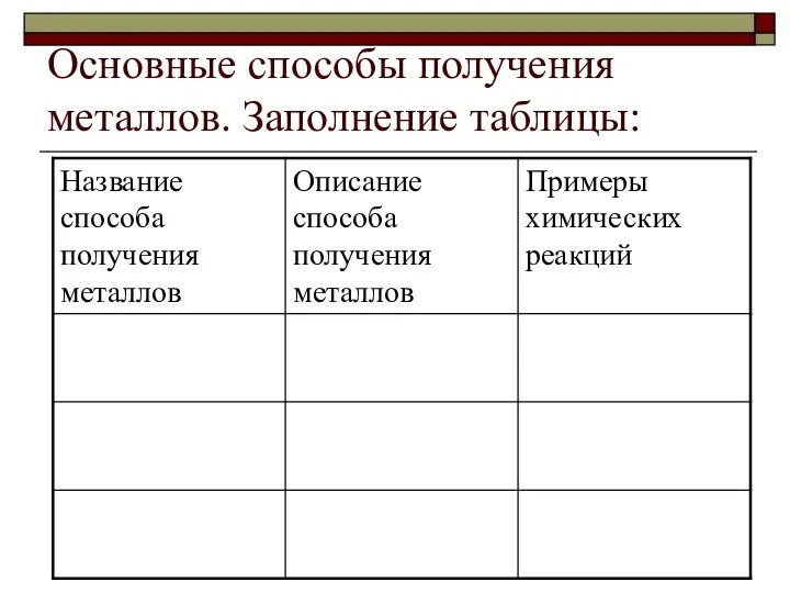 Основные способы получения металлов. Заполнение таблицы: