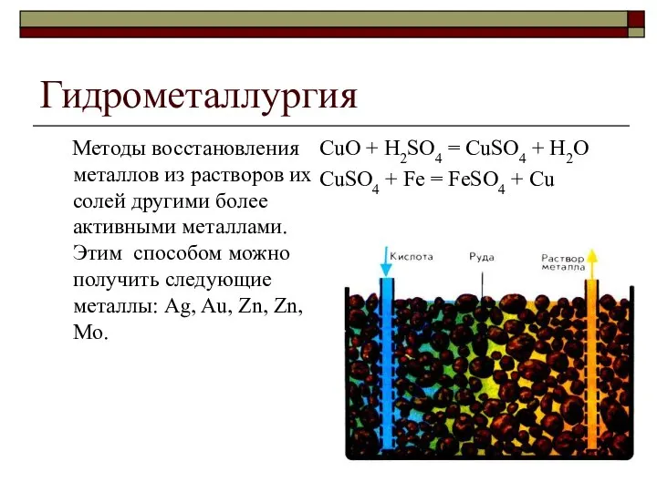 Гидрометаллургия Методы восстановления металлов из растворов их солей другими более активными