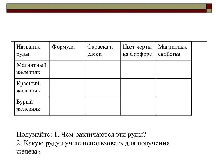 Подумайте: 1. Чем различаются эти руды? 2. Какую руду лучше использовать для получения железа?