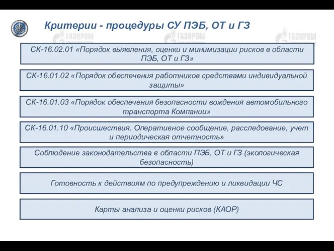 Критерии - процедуры СУ ПЭБ, ОТ и ГЗ СК-16.02.01 «Порядок выявления,