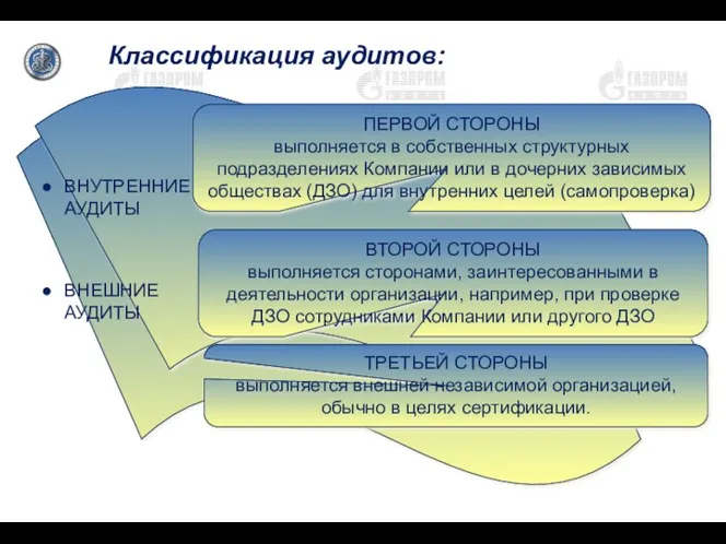 Классификация аудитов: ВТОРОЙ СТОРОНЫ выполняется сторонами, заинтересованными в деятельности организации, например,