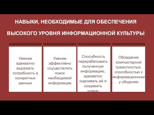 НАВЫКИ, НЕОБХОДИМЫЕ ДЛЯ ОБЕСПЕЧЕНИЯ ВЫСОКОГО УРОВНЯ ИНФОРМАЦИОННОЙ КУЛЬТУРЫ Умение адекватно выражать