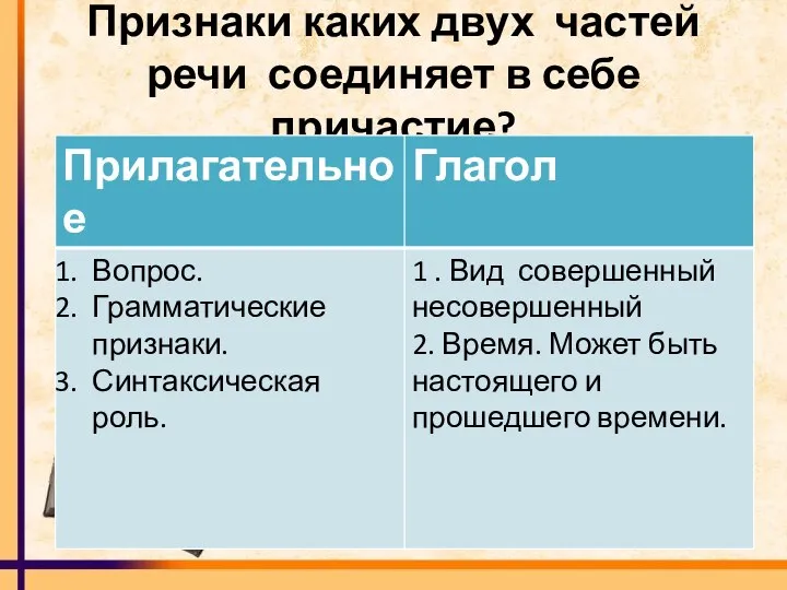 Признаки каких двух частей речи соединяет в себе причастие?