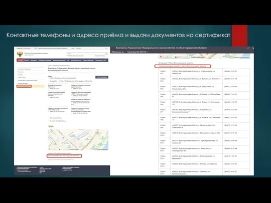 Контактные телефоны и адреса приёма и выдачи документов на сертификат