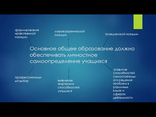 Основное общее образование должно обеспечивать личностное самоопределение учащихся формирование нравственной позиции