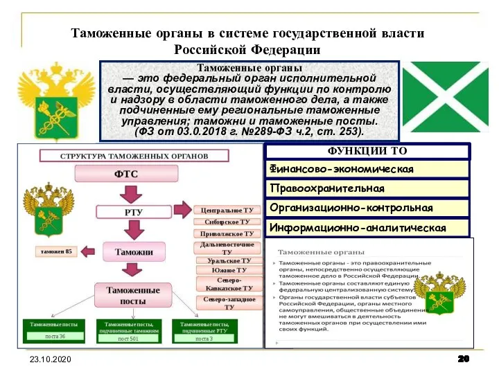 23.10.2020 Таможенные органы в системе государственной власти Российской Федерации Таможенные органы