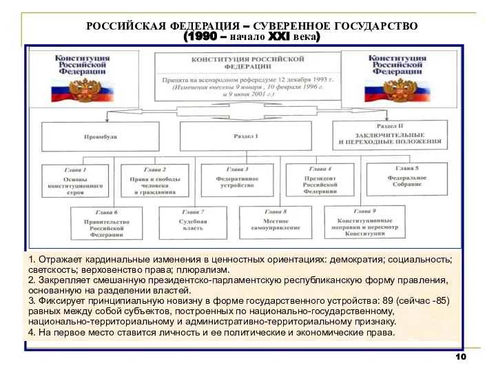 1. Отражает кардинальные изменения в ценностных ориентациях: демократия; социальность; светскость; верховенство