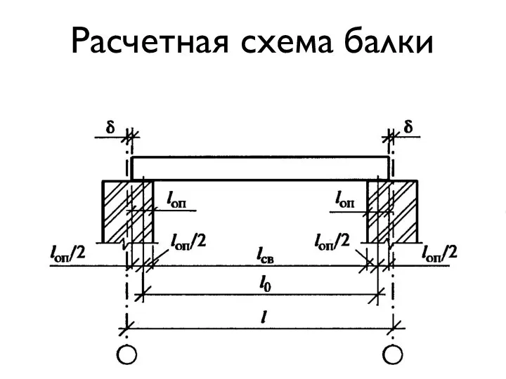 Расчетная схема балки