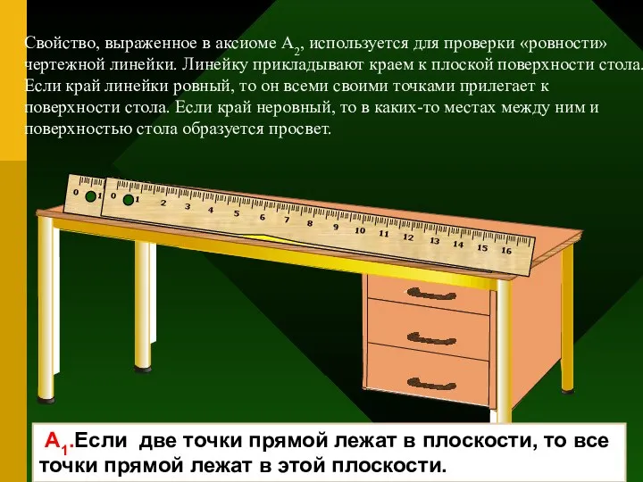 Свойство, выраженное в аксиоме А2, используется для проверки «ровности» чертежной линейки.