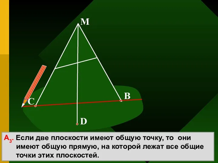 С М B D А3. Если две плоскости имеют общую точку,