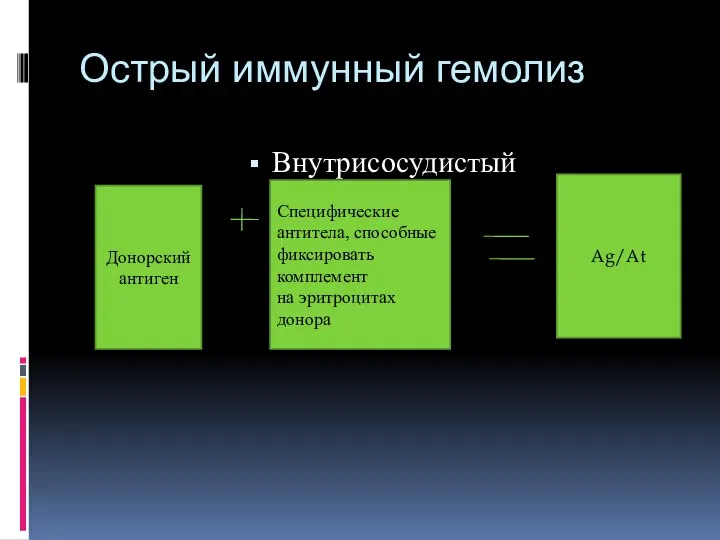 Острый иммунный гемолиз Внутрисосудистый Донорский антиген Специфические антитела, способные фиксировать комплемент на эритроцитах донора Ag/At