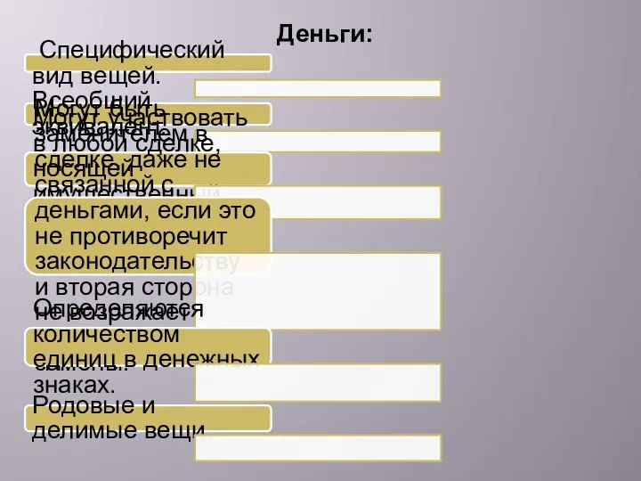 Деньги: Специфический вид вещей. Всеобщий эквивалент. Могут участвовать в любой сделке,