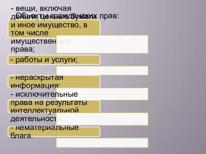 Объекты гражданских прав: - вещи, включая деньги, ценные бумаги и иное