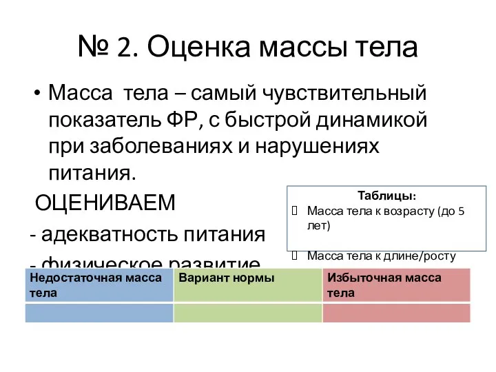 № 2. Оценка массы тела Масса тела – самый чувствительный показатель