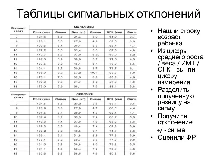 Таблицы сигмальных отклонений Нашли строку возраст ребенка Из цифры среднего роста