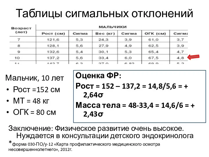 Таблицы сигмальных отклонений Мальчик, 10 лет Рост =152 см МТ =