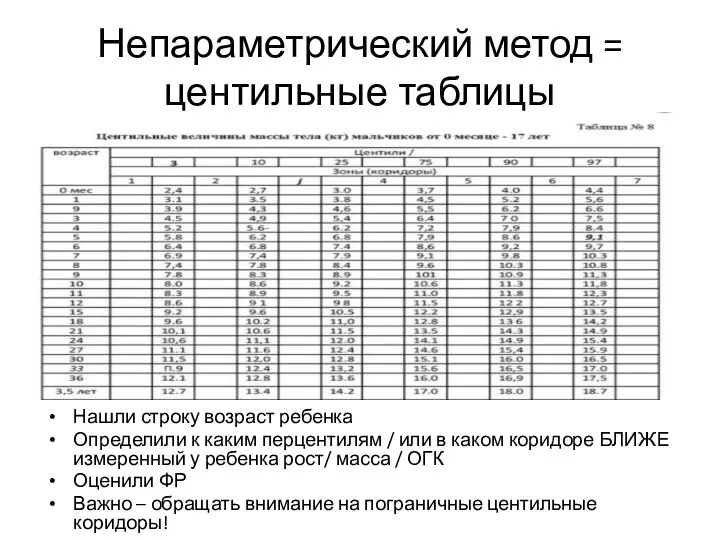 Непараметрический метод = центильные таблицы Нашли строку возраст ребенка Определили к