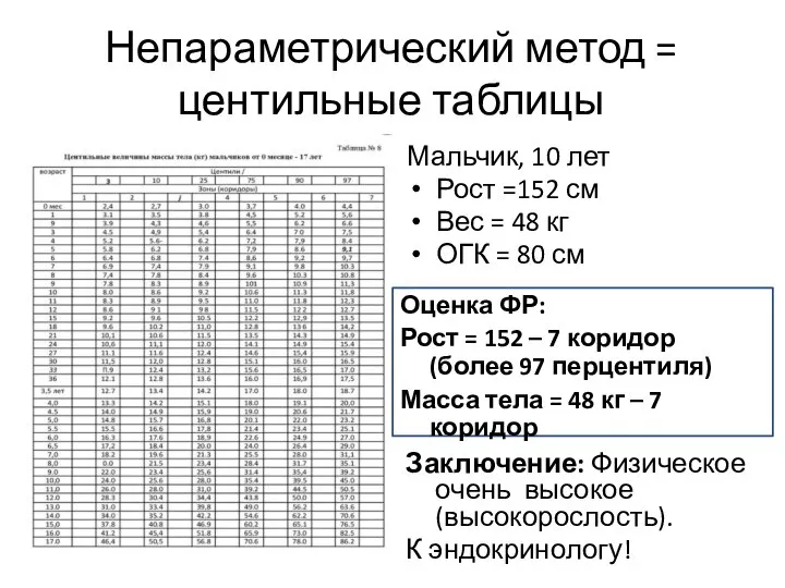 Непараметрический метод = центильные таблицы Мальчик, 10 лет Рост =152 см