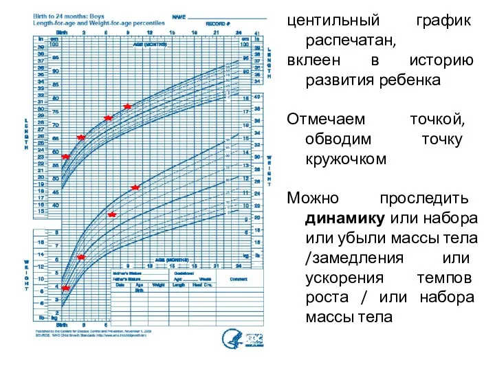 центильный график распечатан, вклеен в историю развития ребенка Отмечаем точкой, обводим