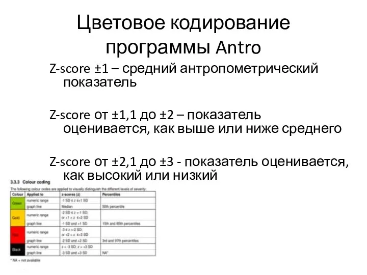 Цветовое кодирование программы Antro Z-score ±1 – средний антропометрический показатель Z-score