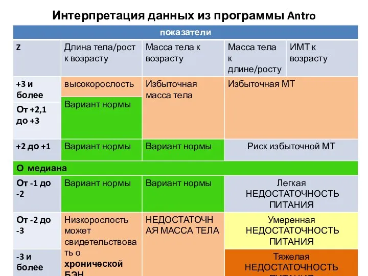 Интерпретация данных из программы Antro