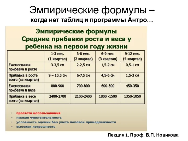 Эмпирические формулы – когда нет таблиц и программы Антро… Лекция 1. Проф. В.П. Новикова