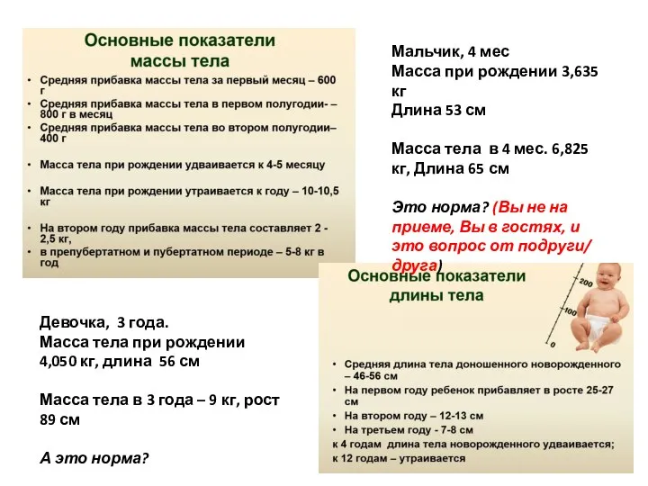 Мальчик, 4 мес Масса при рождении 3,635 кг Длина 53 см