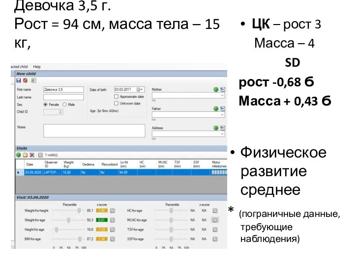 Девочка 3,5 г. Рост = 94 см, масса тела – 15