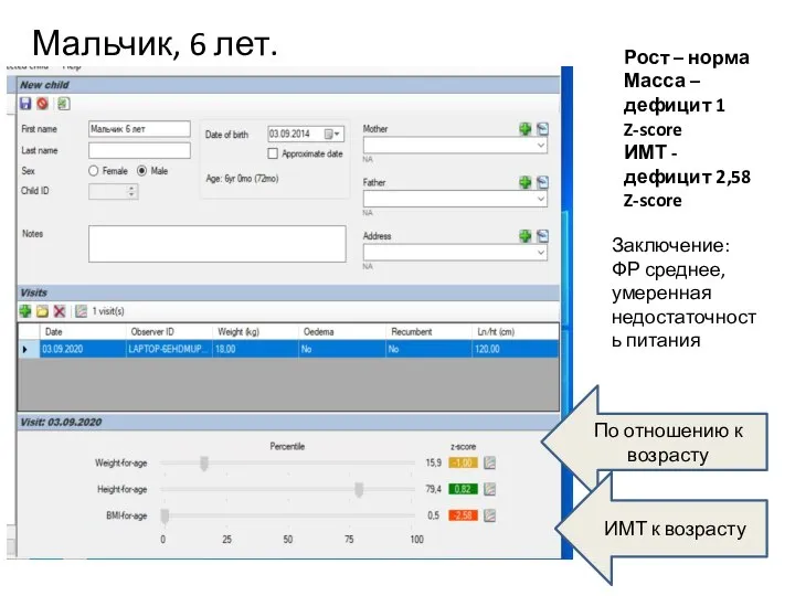 Мальчик, 6 лет. По отношению к возрасту ИМТ к возрасту Рост