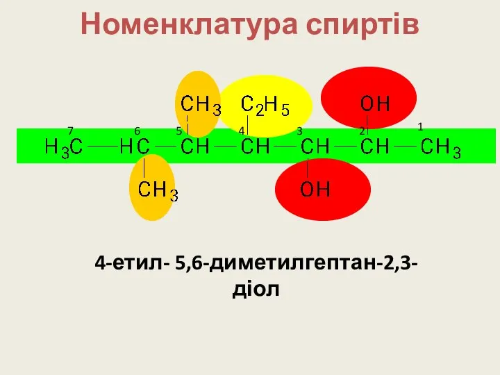 Номенклатура спиртів 1 2 3 4 5 6 7 4-етил- 5,6-диметилгептан-2,3-діол