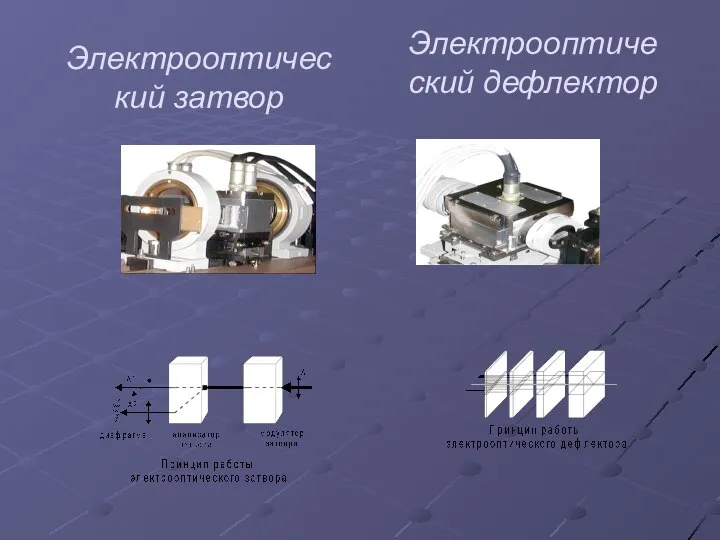 Электрооптический дефлектор Электрооптический затвор