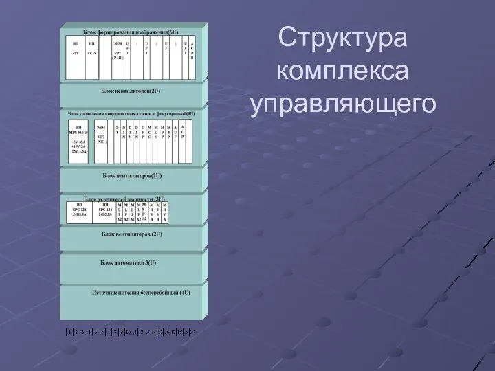 Структура комплекса управляющего