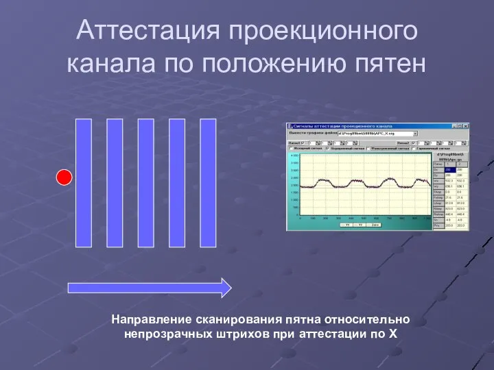 Аттестация проекционного канала по положению пятен Направление сканирования пятна относительно непрозрачных штрихов при аттестации по X