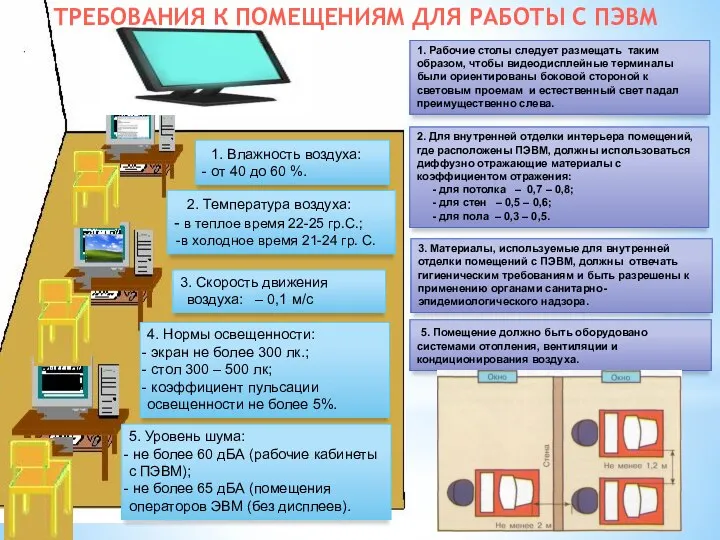 1. Рабочие столы следует размещать таким образом, чтобы видеодисплейные терминалы были