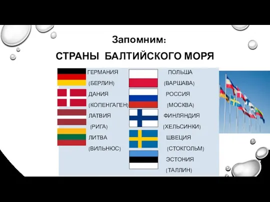 СТРАНЫ БАЛТИЙСКОГО МОРЯ ГЕРМАНИЯ ПОЛЬША (БЕРЛИН) (ВАРШАВА) ДАНИЯ РОССИЯ (КОПЕНГАГЕН) (МОСКВА)