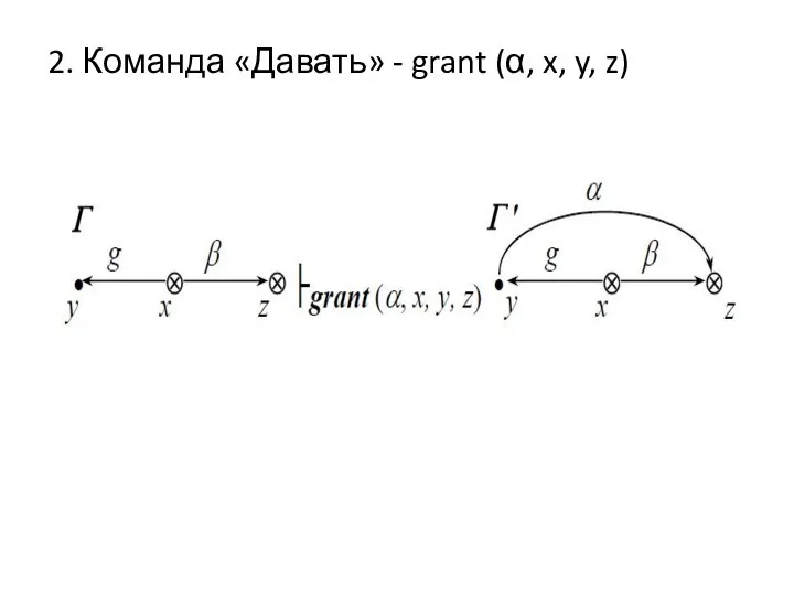 2. Команда «Давать» - grant (α, x, y, z)