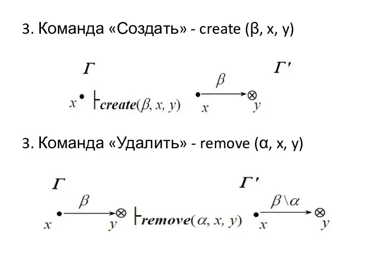 3. Команда «Создать» - create (β, x, y) 3. Команда «Удалить» - remove (α, x, y)