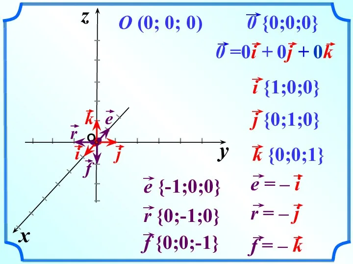 O (0; 0; 0) y x z I I I I