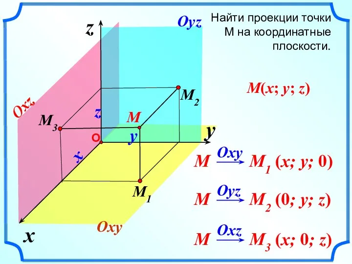 x z Найти проекции точки М на координатные плоскости. y M