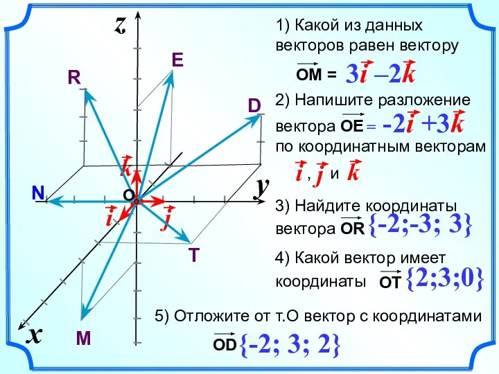 2) Напишите разложение вектора ОЕ по координатным векторам , и 5)