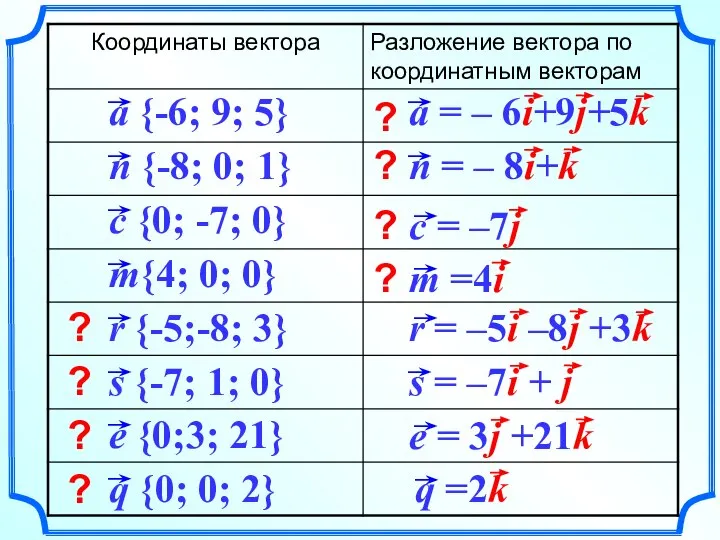 a {-6; 9; 5} n {-8; 0; 1} m{4; 0; 0}