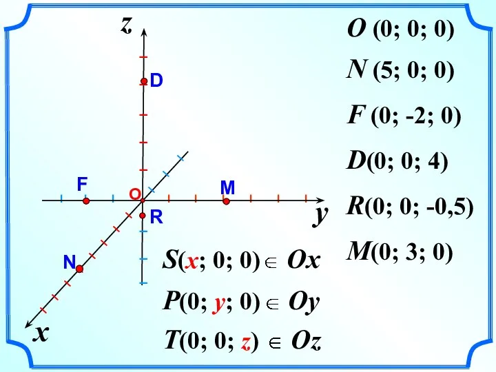 y x z O (0; 0; 0) N (5; 0; 0)