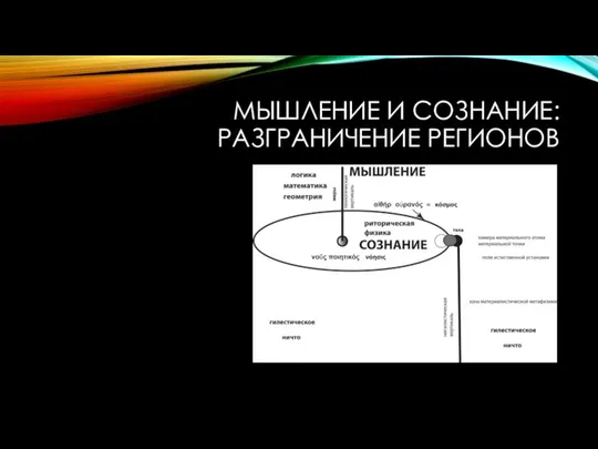 МЫШЛЕНИЕ И СОЗНАНИЕ: РАЗГРАНИЧЕНИЕ РЕГИОНОВ