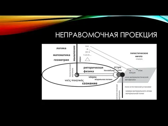 НЕПРАВОМОЧНАЯ ПРОЕКЦИЯ