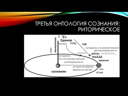 ТРЕТЬЯ ОНТОЛОГИЯ СОЗНАНИЯ: РИТОРИЧЕСКОЕ