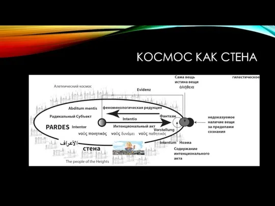 КОСМОС КАК СТЕНА