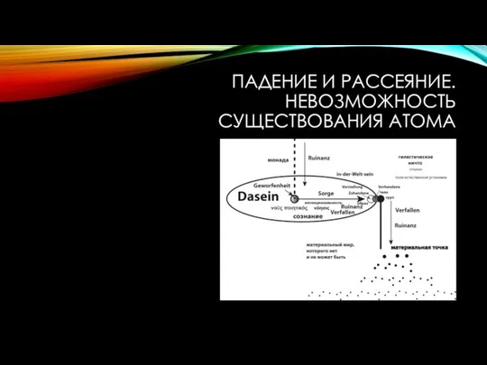 ПАДЕНИЕ И РАССЕЯНИЕ. НЕВОЗМОЖНОСТЬ СУЩЕСТВОВАНИЯ АТОМА