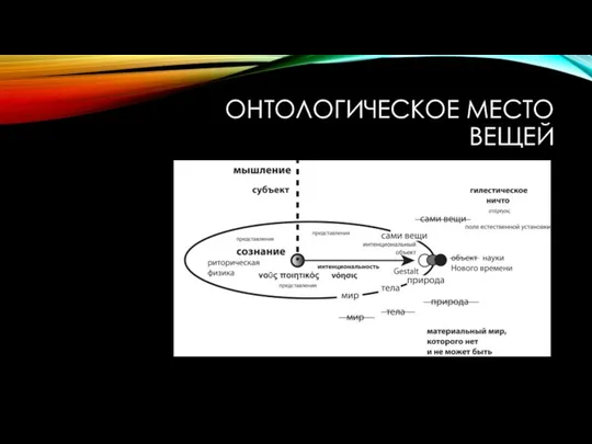 ОНТОЛОГИЧЕСКОЕ МЕСТО ВЕЩЕЙ